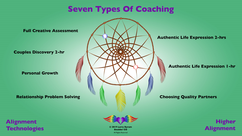 Picture of 2022 ACG: Accelerated Coaching Group Series - Trimester 1